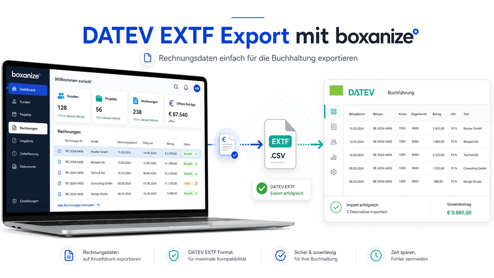 Grafik &bdquo;DATEV EXTF Export mit boxanize&deg;&ldquo;: Die Rechnungsliste in boxanize&deg; wird als EXTF-CSV-Datei in die Buchf&uuml;hrung von DATEV &uuml;bertragen.
